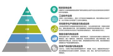 天圣華信息技術完成數千萬元B輪融資，加速信息技術咨詢服務業務拓展