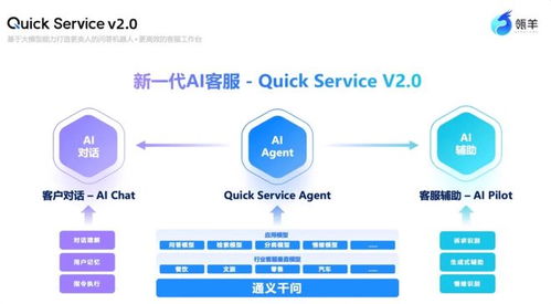 2025年客服Agent與全場(chǎng)景外呼Agent產(chǎn)品盤點(diǎn) 信息技術(shù)咨詢服務(wù)視角下的演進(jìn)與融合