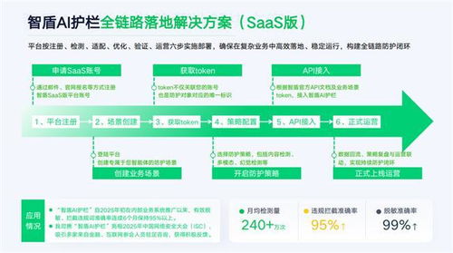 奇富科技亮相金融交流會(huì) 以AI安全技術(shù)為引擎，360借條“富能計(jì)劃”服務(wù)升級(jí)引領(lǐng)信息技術(shù)咨詢服務(wù)新浪潮
